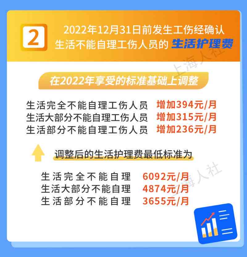 大连工伤赔偿标准一览表（2020-2024最新查询）