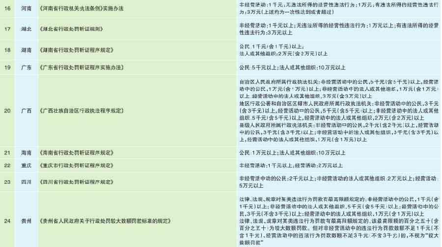大连工伤赔偿标准一览表（2020-2024最新查询）