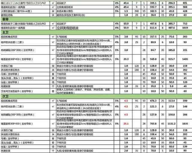 2023大连工伤伤残等级赔偿明细表：覆各级别赔偿标准与具体计算方法