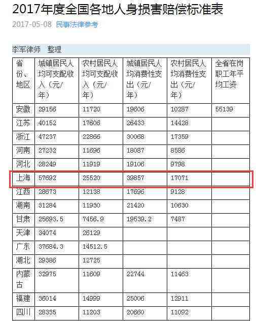 2023大连工伤伤残等级赔偿明细表：覆各级别赔偿标准与具体计算方法