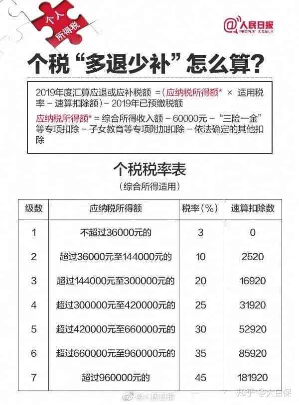 退税多少钱算大额,不能退现金呢：原因及解决办法详解