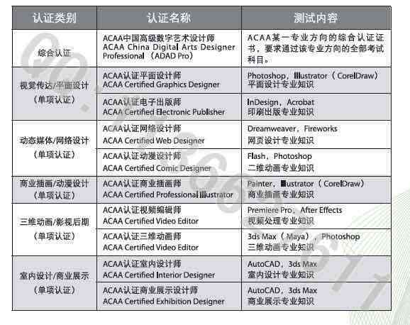 ai软件证书怎么考：从考试准备到实战技巧一站式解析