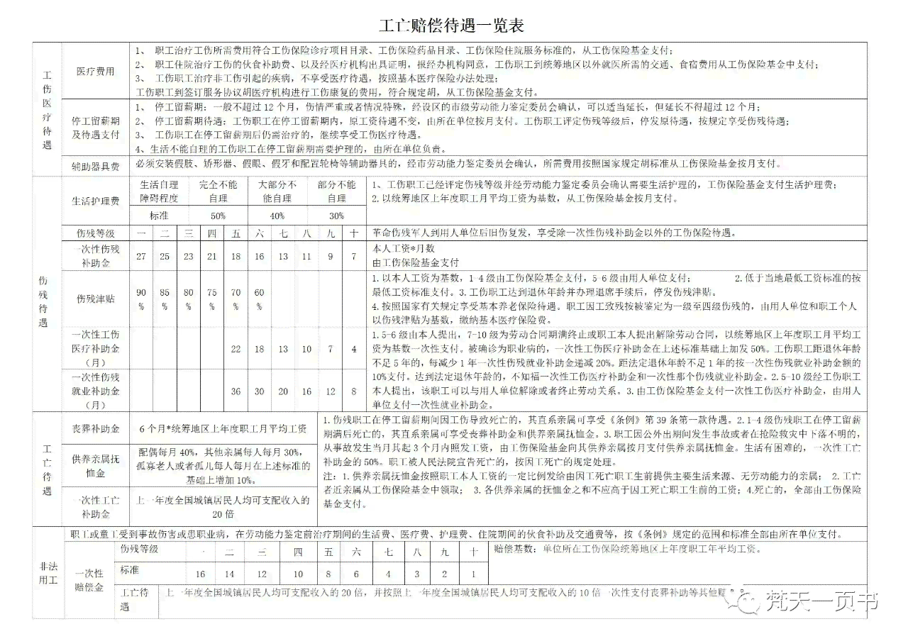 天山区认定工伤标准