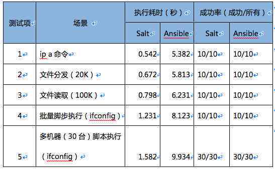 AI批量操作技巧与指南：全面解决自动化任务执行问题