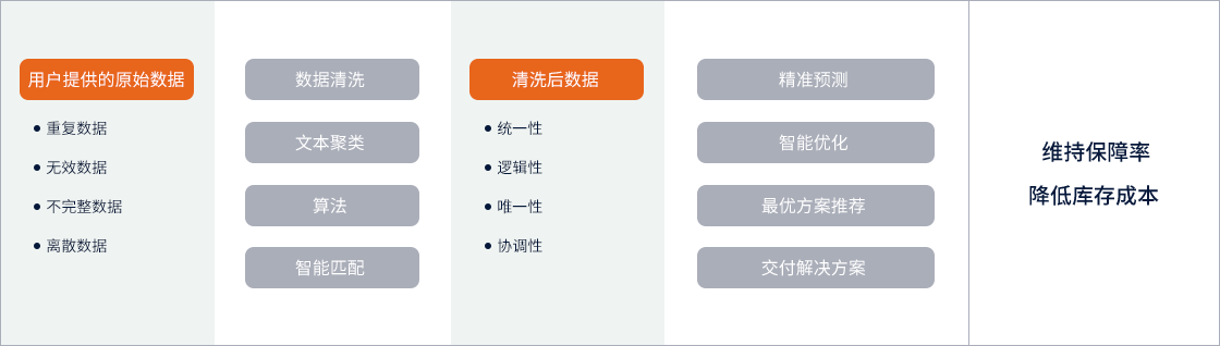 智能AI批量编组与自动化管理解决方案