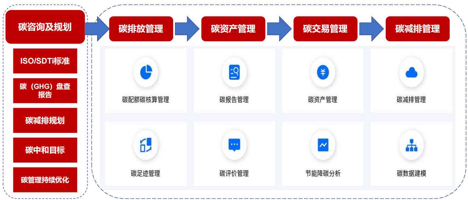 智能AI批量编组与自动化管理解决方案