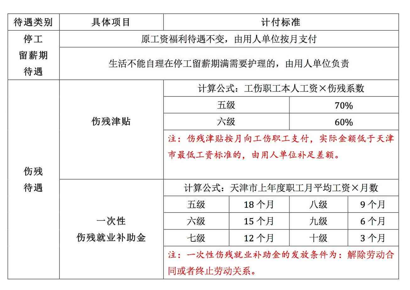 天工被认定工伤的标准是