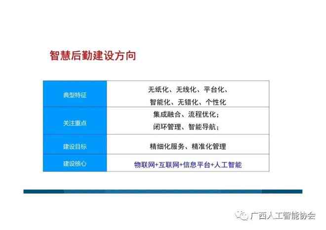 智能ai文案策划方案
