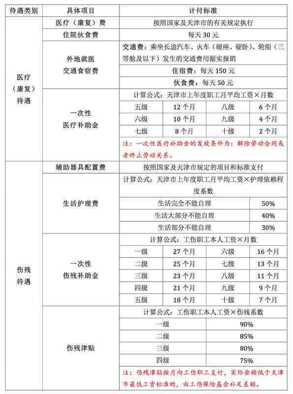 天津市农民工工伤保险政策详解：参保流程、待遇标准及常见问题解答