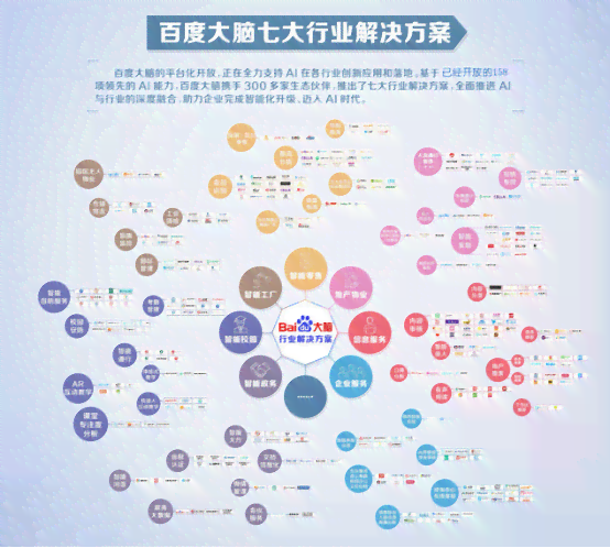百度ai智能写作怎么接入