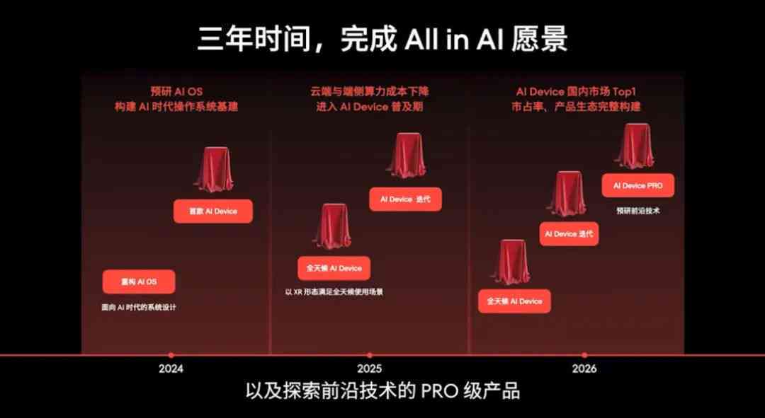 魅族AI写文案在哪里：魅族Pro7系列深度文案创作解析