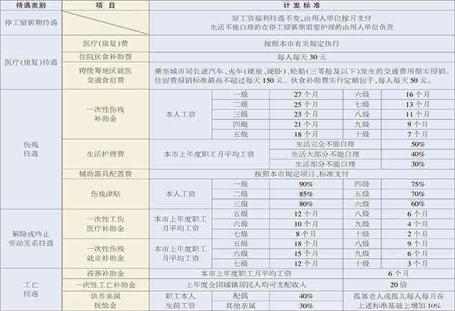 天津地区工伤认定流程详解：如何合规申请工伤认定