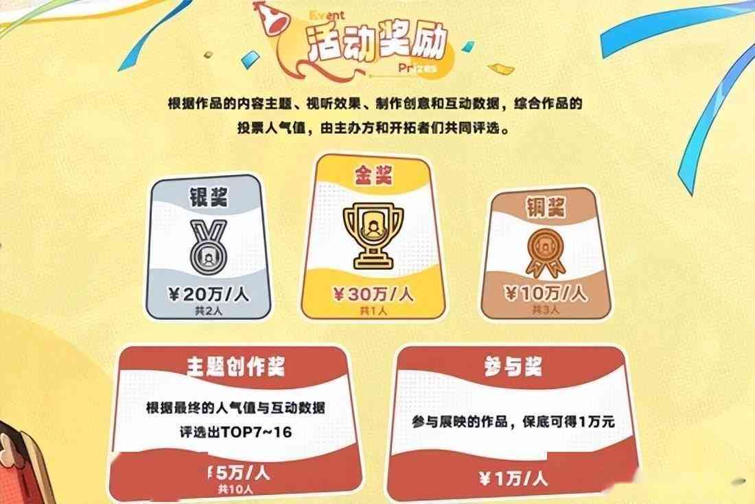 西瓜创作训练营收费吗：西瓜创作平台官网奖励与服务中心中心及服务平台一览