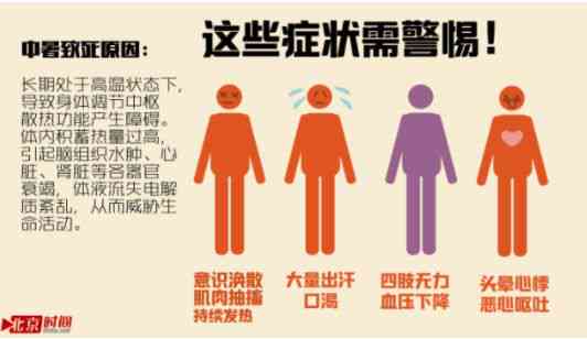 天热中暑了怎么办：缓解难受、用药指南及实用小妙招