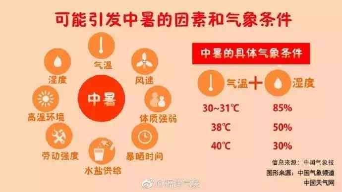 天热中暑了怎么办：缓解难受、用药指南及实用小妙招