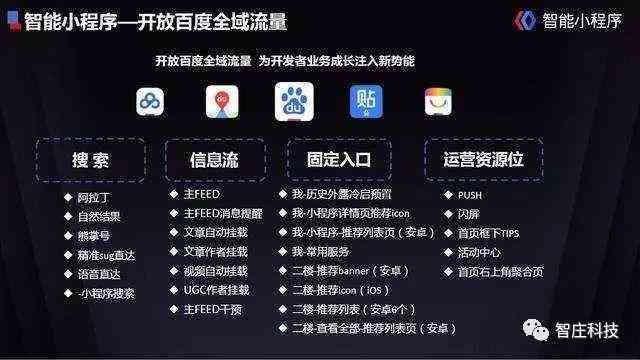 全方位教程：AI脚本助力一键生成各类小程序，涵开发要点与优化策略