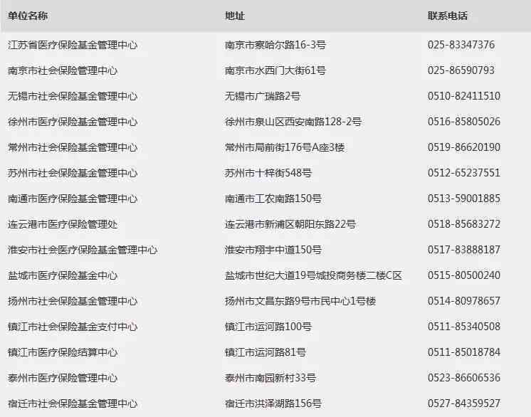 太仓市社保局工伤认定科室电话查询及联系方式一览