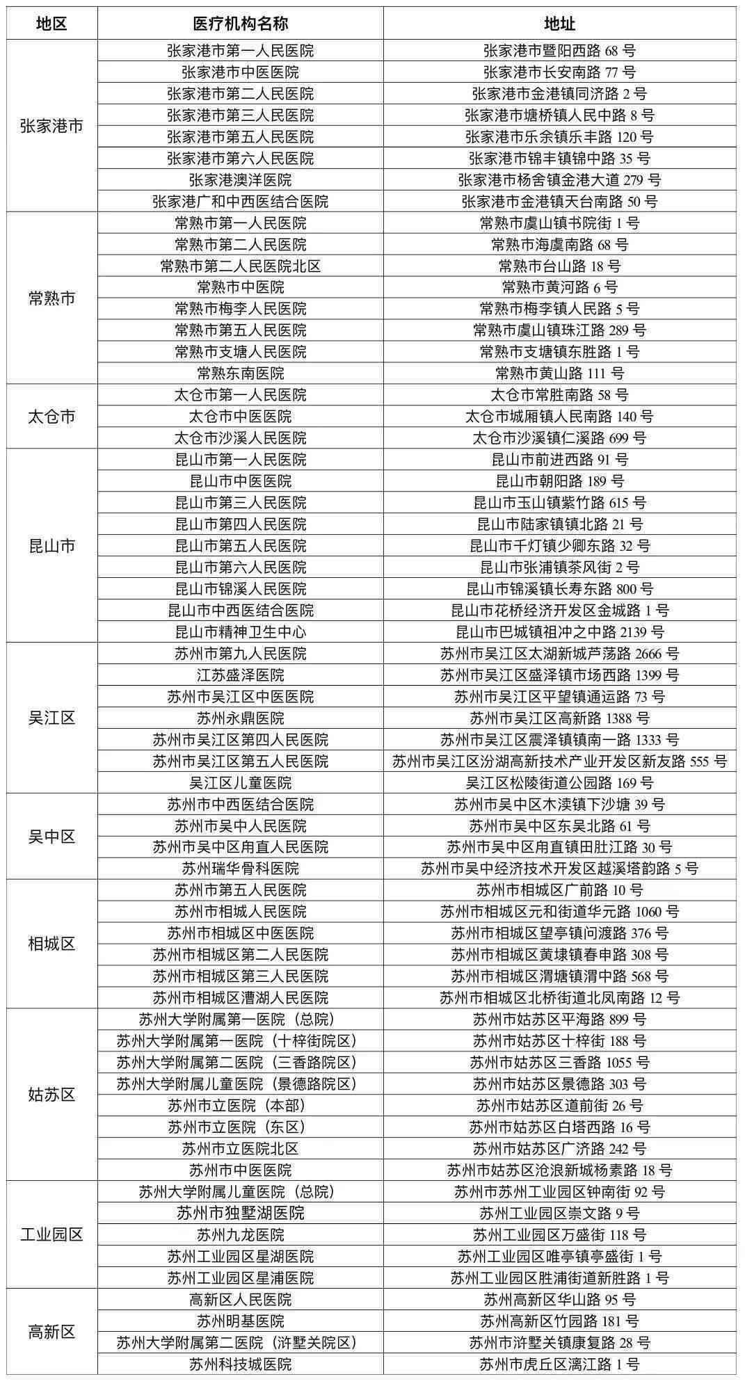 太仓工伤科联系方式：电话、地址及在线咨询全攻略