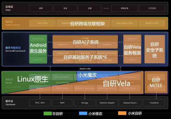 小米AI模式深度解析：全方位解读小米手机的智能省电与个性化体验功能