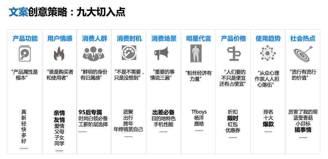 掌握闲鱼文案撰写攻略：全方位优化标题，提升曝光率与成交率