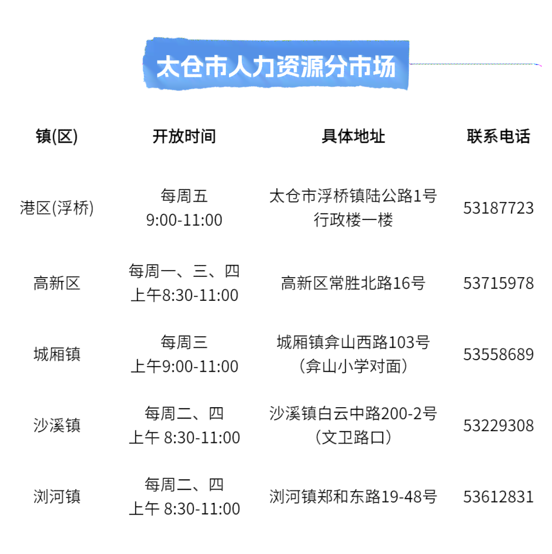 太仓市社保局工伤认定科室电话查询及联系方式