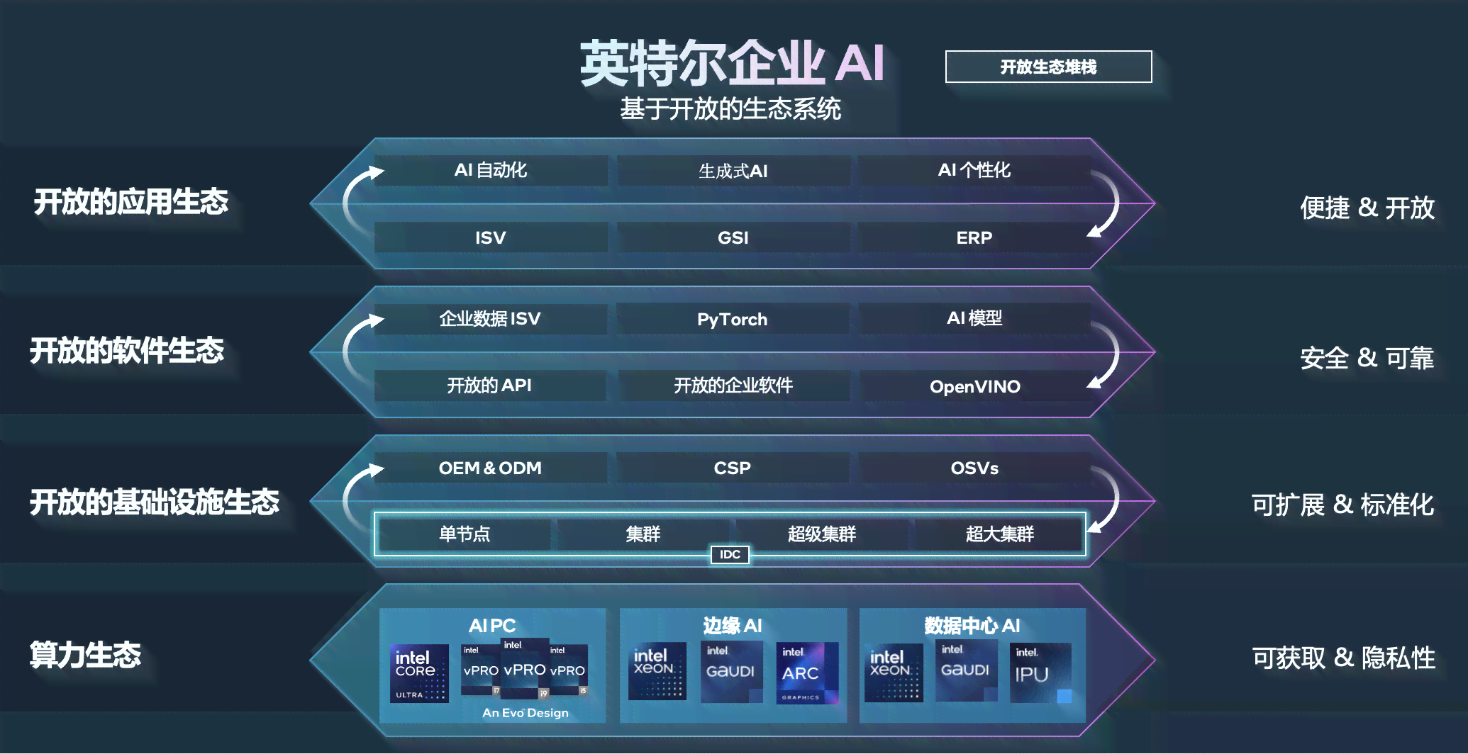AI脚本生成器手机版：免费与使用，全面覆脚本编写需求