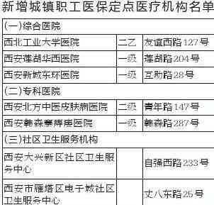 太原市工伤定点医疗机构及复机构完整名单一览 太原市工伤定点医疗机构及复机构完整名单一览
