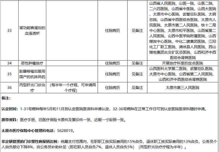 太原市在哪里认定工伤：工伤鉴定机构与工伤定点医院一览