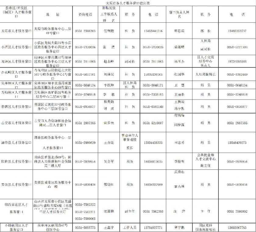 太原市工伤鉴定机构名单及联系方式汇总（数量地址电话）
