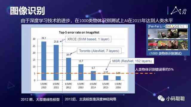 AI智能驱动：图像横竖幅自由转换技术革新