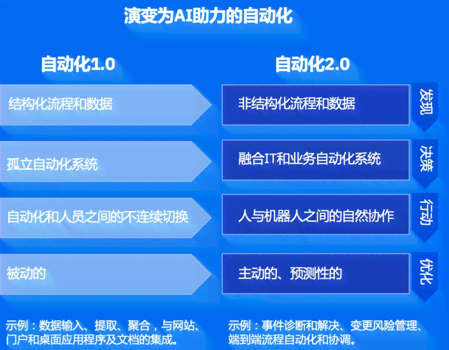 AI智能驱动：图像横竖幅自由转换技术革新