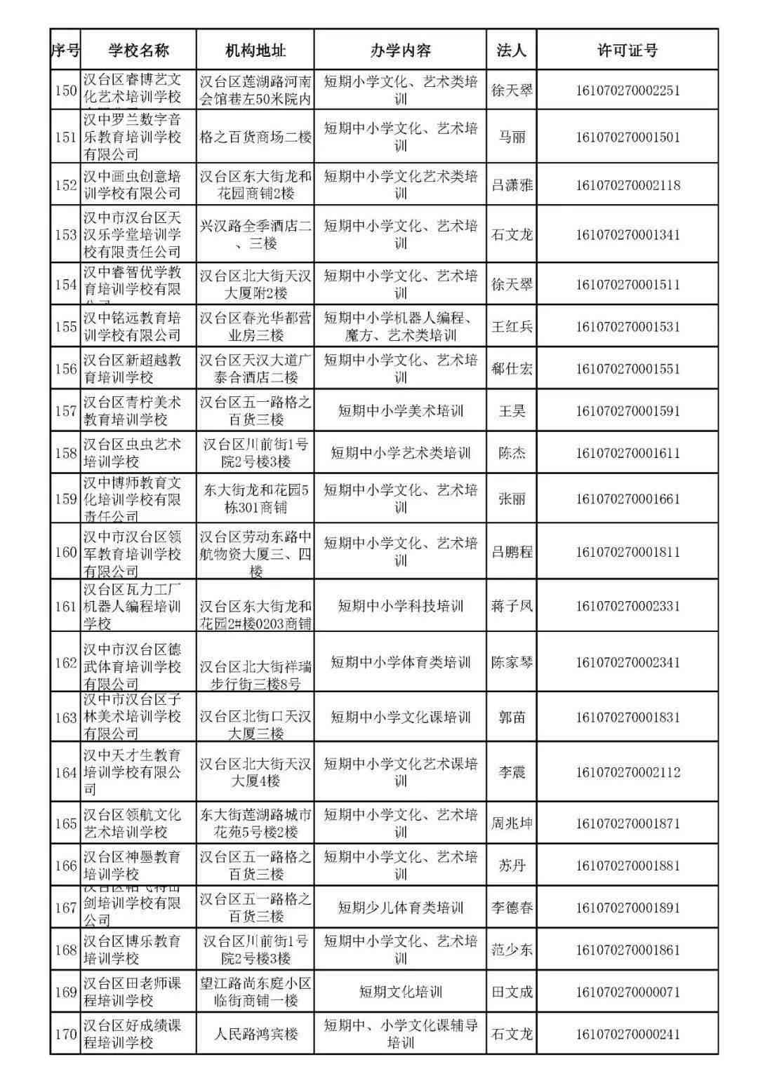 太原市工伤鉴定机构名单、地址、电话及数量一览 太原市工伤鉴定机构名单、地址、电话及数量一览