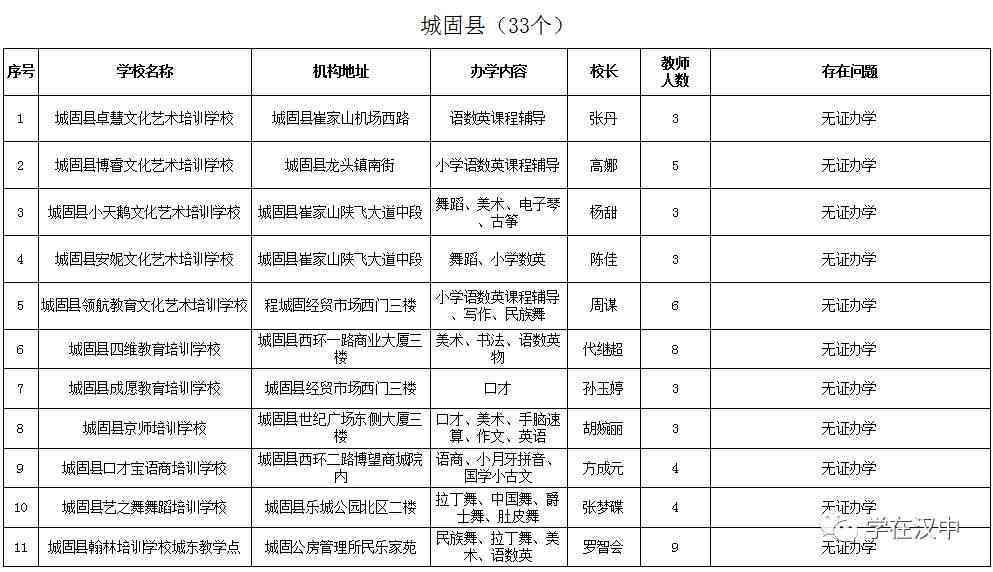 太原市工伤鉴定机构名单、地址、电话及数量一览 太原市工伤鉴定机构名单、地址、电话及数量一览