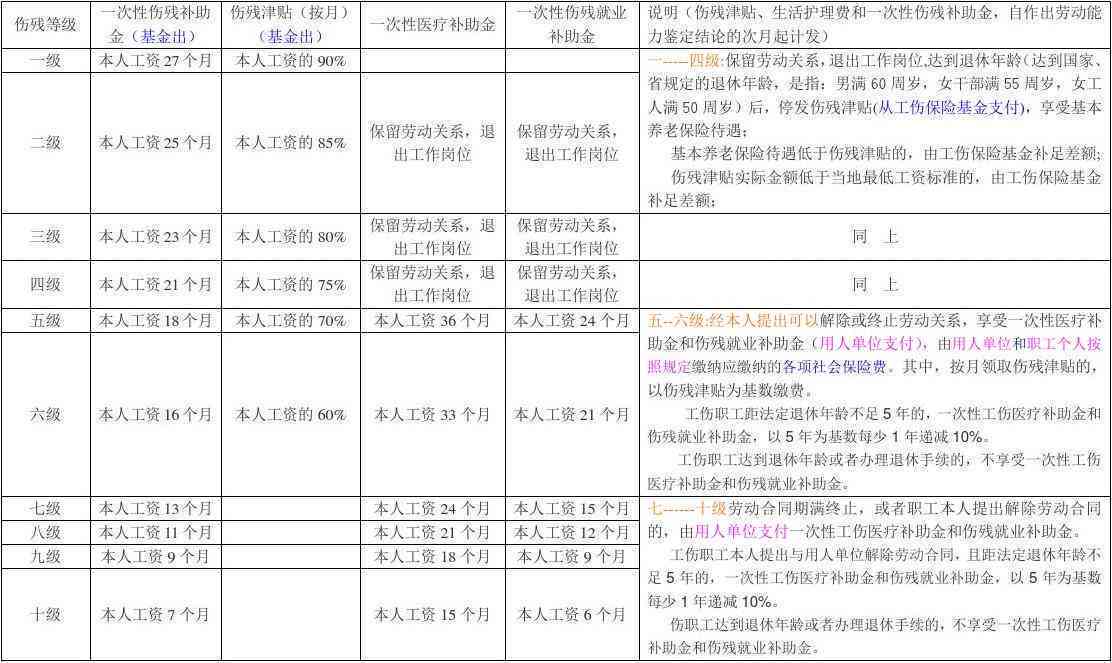 太原工伤伤残鉴定指南：权威机构名单、申请流程与赔偿标准解析