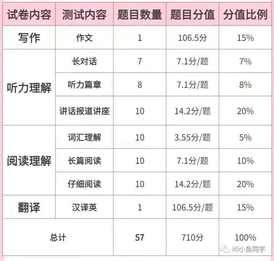 2023版雅思写作评分标准详解表：任务回应、连贯性、词汇与语法全面解析