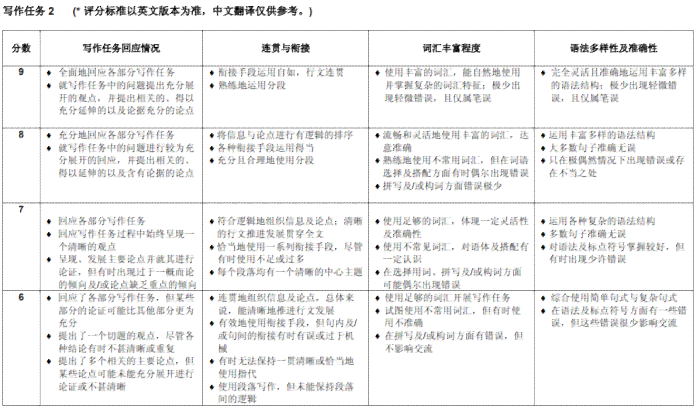 雅思写作评分标准-雅思写作-新航道雅思：细则表格与四个评分标准对照