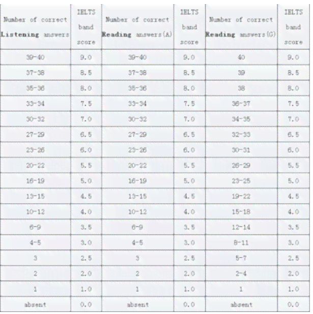 雅思写作评分标准ai指令
