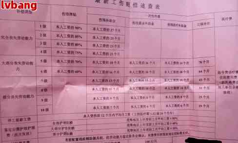 太原市工伤认定：中心电话、地址、申请表及认定标准