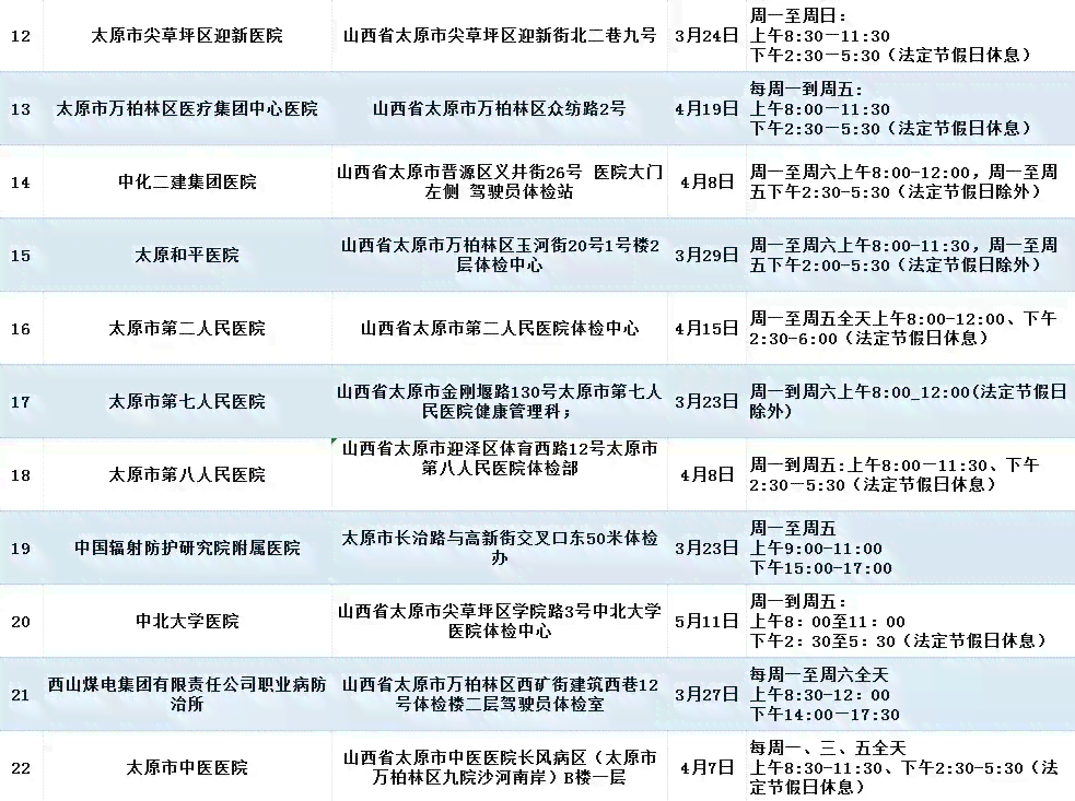 太原工伤等级认定指定医疗机构一览：官方认证医院名单解析