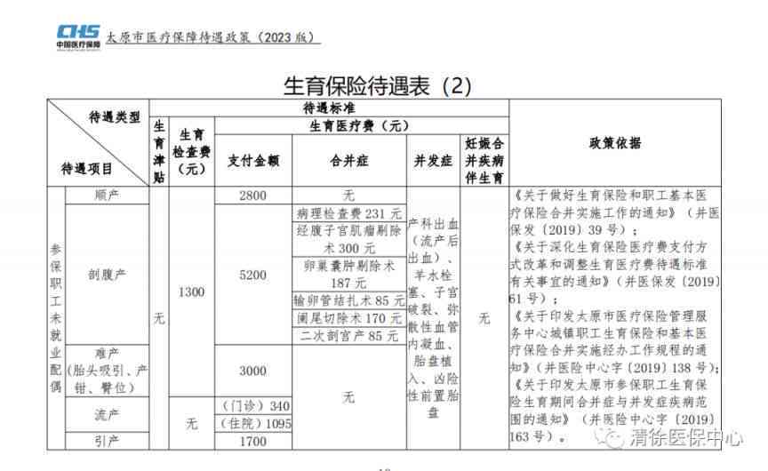 太原市工伤鉴定流程：所需材料、费用明细及机构一览
