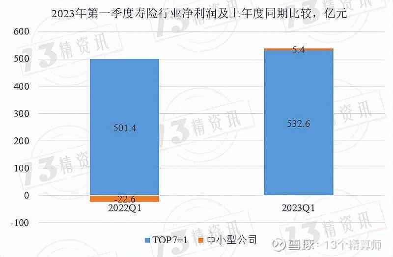 2023太平洋工伤保险保费一览：企业全年投保费用解析