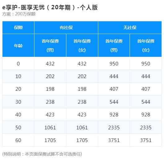 2023太平洋工伤保险保费一览：企业全年投保费用解析