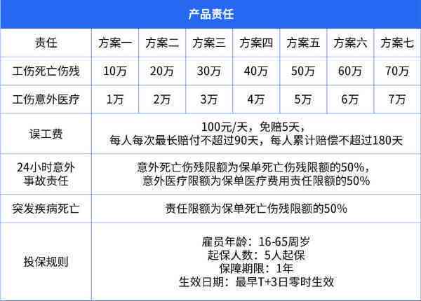 2023太平洋工伤保险保费一览：企业全年投保费用解析
