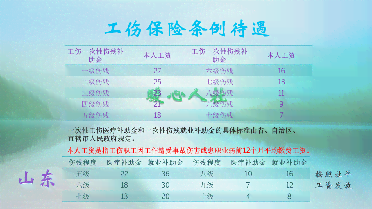 太平洋保险工伤：赔偿流程、标准、意外险介绍及十级赔偿金额详解