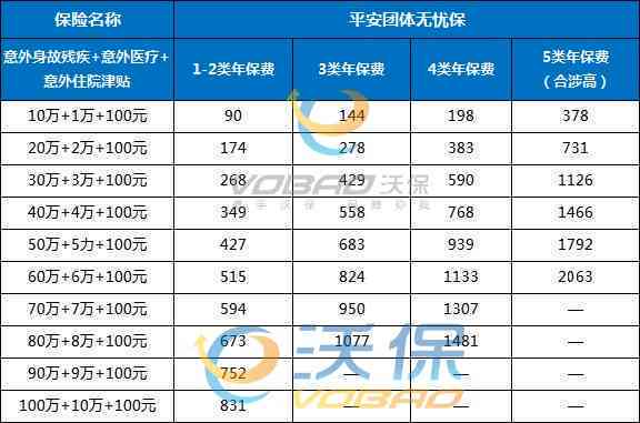 2023太平洋工伤保险保费一览：企业全年投保费用解析