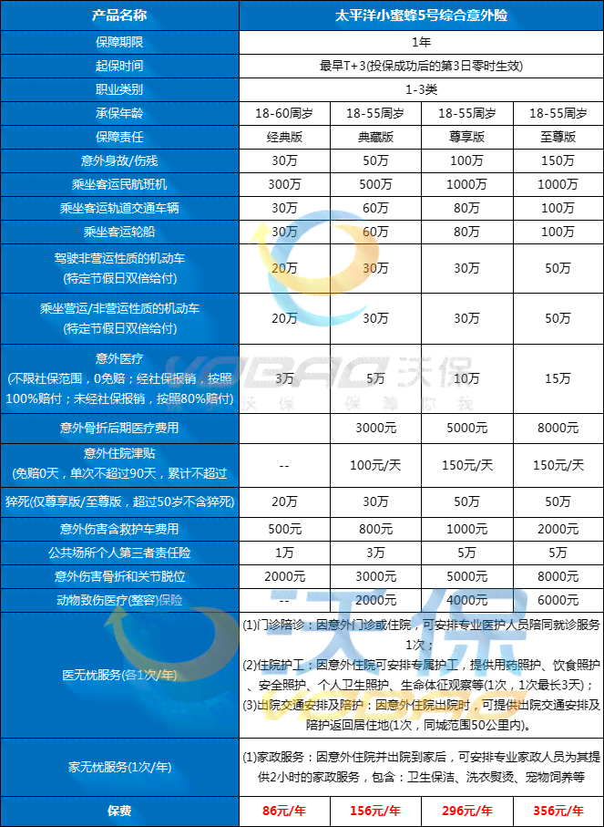 太平洋工伤保险怎么买最划算及一年费用详解