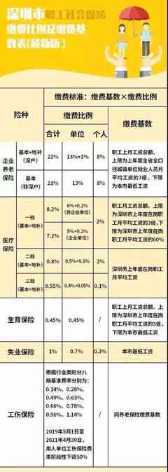 太平洋工伤保险怎么买最划算及一年费用详解