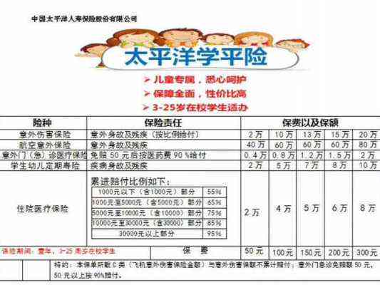 太平洋工伤保险怎么买最划算及一年费用详解