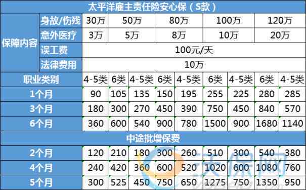 太平洋工伤保险怎么买最划算及一年费用详解