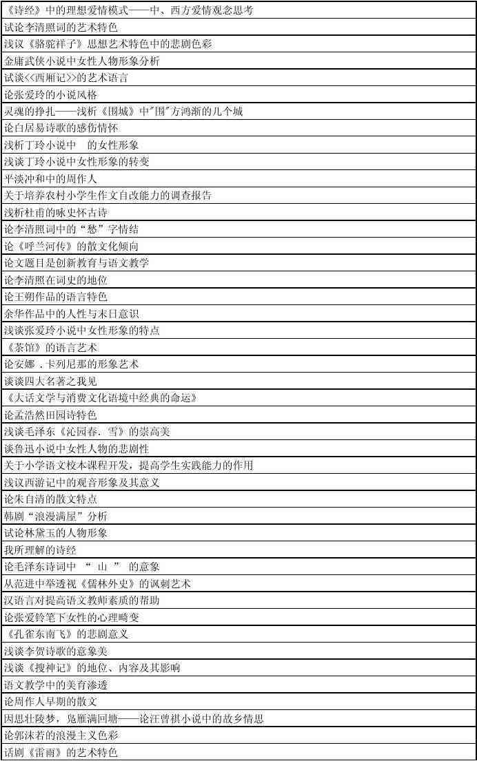 基于情感分析的爱玛小说人物特征研究开题报告